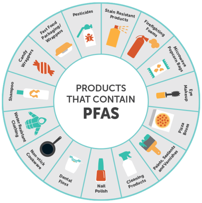 PFAs wheel